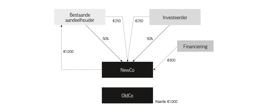 BuyOut